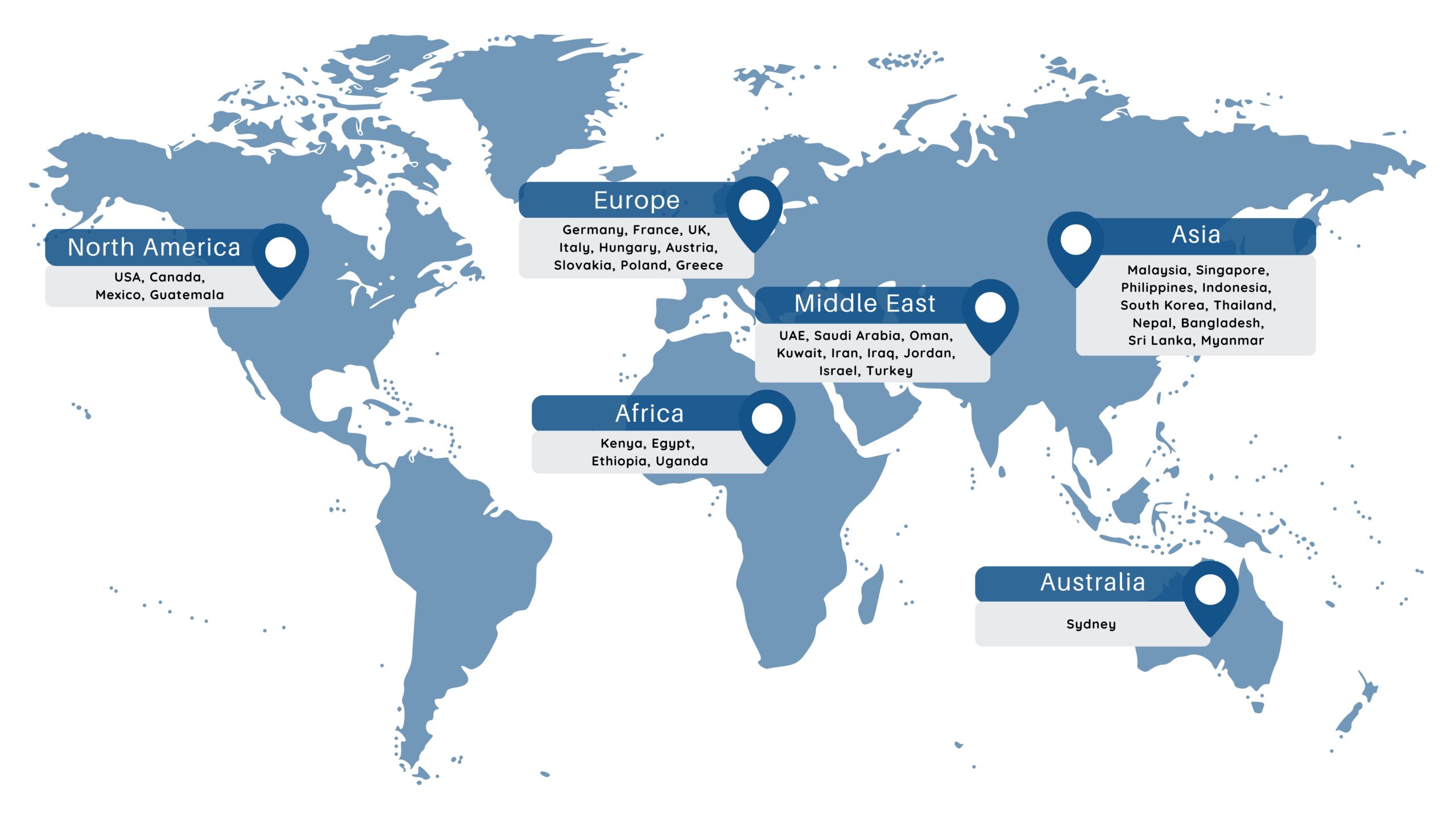 About the Major Markets We Serve Globally | Athena Instruments